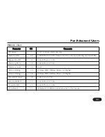 Preview for 23 page of TC-Helicon VoiceTone Harmony-M Product Manual