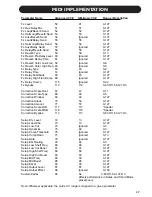 Preview for 29 page of TC-Helicon VoiceWorks Harmony User Manual