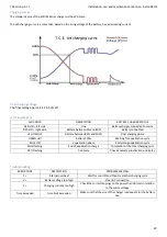 Preview for 23 page of TCE 0 Installation, Use And Maintenance Manual