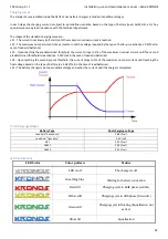 Предварительный просмотр 22 страницы TCE KRONOS K1 Installation, Use And Maintenance Manual