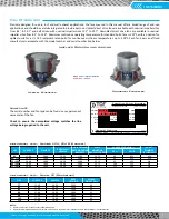 Preview for 3 page of TCF IM-5500 Installation, Operation & Maintenance Manual