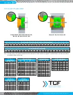 Предварительный просмотр 24 страницы TCF IM-995 Installation, Operation & Maintenance Manual