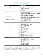 Preview for 13 page of TCF TCPE Installation, Operation & Maintenance Manual