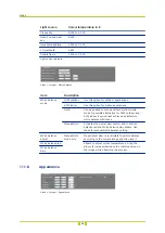 Preview for 44 page of TCH group BC840-MC series User Manual