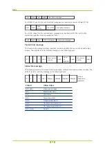 Preview for 57 page of TCH group BC840-MC series User Manual