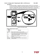 Предварительный просмотр 140 страницы TCi HGA HarmonicGuard Series Installation, Operation And Maintenance Manual