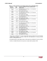 Preview for 14 page of TCi HGP HarmonicGuard Series Installation, Operation And Maintenance Manual