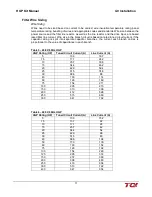 Preview for 15 page of TCi HGP HarmonicGuard Series Installation, Operation And Maintenance Manual