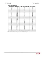 Preview for 16 page of TCi HGP HarmonicGuard Series Installation, Operation And Maintenance Manual