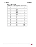 Preview for 17 page of TCi HGP HarmonicGuard Series Installation, Operation And Maintenance Manual