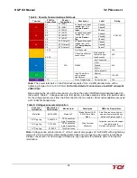 Preview for 29 page of TCi HGP HarmonicGuard Series Installation, Operation And Maintenance Manual