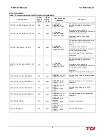 Preview for 45 page of TCi HGP HarmonicGuard Series Installation, Operation And Maintenance Manual