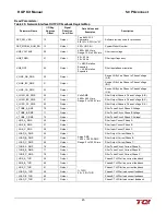 Preview for 49 page of TCi HGP HarmonicGuard Series Installation, Operation And Maintenance Manual