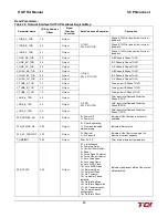 Preview for 50 page of TCi HGP HarmonicGuard Series Installation, Operation And Maintenance Manual