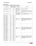 Preview for 51 page of TCi HGP HarmonicGuard Series Installation, Operation And Maintenance Manual