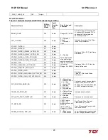 Preview for 52 page of TCi HGP HarmonicGuard Series Installation, Operation And Maintenance Manual