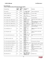 Preview for 53 page of TCi HGP HarmonicGuard Series Installation, Operation And Maintenance Manual