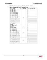 Preview for 60 page of TCi HGP HarmonicGuard Series Installation, Operation And Maintenance Manual