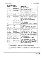 Preview for 63 page of TCi HGP HarmonicGuard Series Installation, Operation And Maintenance Manual