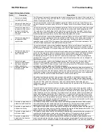 Preview for 64 page of TCi HGP HarmonicGuard Series Installation, Operation And Maintenance Manual