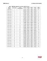 Preview for 14 page of TCi MSD0480A000 Installation, Operation And Maintenance Manual