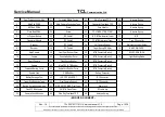 Preview for 19 page of TCL 20 R 5G Service Manual