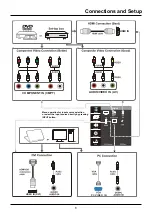 Preview for 10 page of TCL 23F3300 User Manual