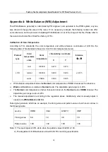 Preview for 25 page of TCL 32D2930 Service Manual