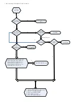 Preview for 31 page of TCL 32E5300-MT10B-LA Service Manual