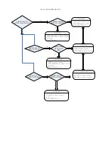 Preview for 34 page of TCL 32E5300-MT10B-LA Service Manual