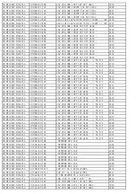 Preview for 45 page of TCL 32E5300-MT10B-LA Service Manual