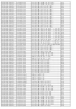 Preview for 47 page of TCL 32E5300-MT10B-LA Service Manual