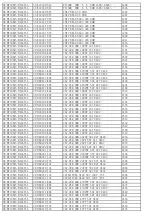 Preview for 49 page of TCL 32E5300-MT10B-LA Service Manual