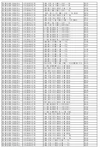 Preview for 56 page of TCL 32E5300-MT10B-LA Service Manual