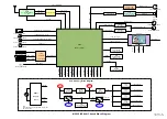 Предварительный просмотр 27 страницы TCL 32E5300 Service Manual