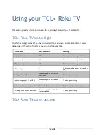 Предварительный просмотр 40 страницы TCL 32S3800 User Manual