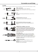 Preview for 5 page of TCL 32S5400AF Operation Manual