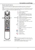 Preview for 6 page of TCL 32S5400AF Operation Manual