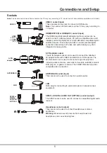 Предварительный просмотр 5 страницы TCL 32S615 Operation Manual