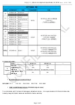 Preview for 11 page of TCL 32S6S Service Manual