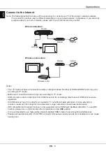 Preview for 6 page of TCL 40S5200 Instructions Manual