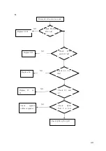 Preview for 50 page of TCL 46P11FZE Service Manual