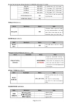 Предварительный просмотр 20 страницы TCL 4A-LD50O5-CMJGTA Service Manual