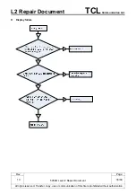 Preview for 33 page of TCL 5056O Repair Document