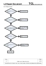 Preview for 44 page of TCL 5056O Repair Document