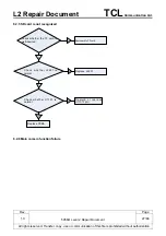 Preview for 47 page of TCL 5056O Repair Document