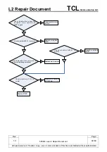 Preview for 48 page of TCL 5056O Repair Document