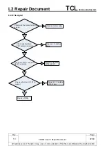 Preview for 52 page of TCL 5056O Repair Document