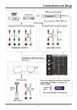 Preview for 9 page of TCL 50FS5600 User Manual