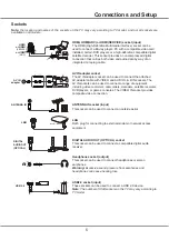 Preview for 5 page of TCL 50P615 Operation Manual